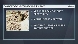 VERIFY: Can Lightning Strike You In Your House? Car? Bus?