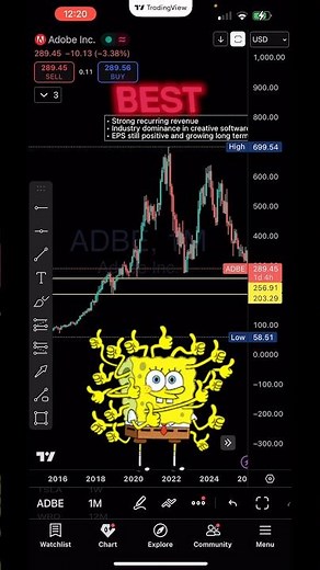 Best Stock App for Charts and Fundamentals (TradingView) #tradingview #stockcharts #earningspershare