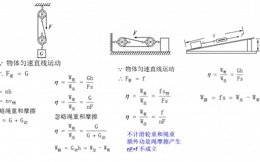 中考物理-机械效率（1）机械效率的理解和公式