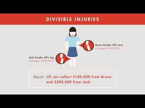 Tort Law tutorial: Joint and Several Liability | quimbee.com