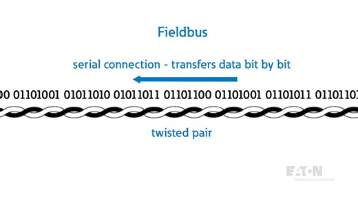 工业通讯协议解析