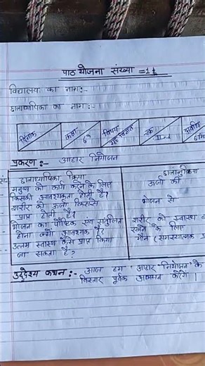 ## Micro lesson plan for Home Science 1 ##