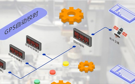 同步时钟系统组成架构与解决方案