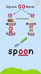 Two sounds of the digraph oo.. Watch to Understand. Follow Phonics Reading for more . #phonics #phonicsreading #learntoread | Phonics Reading