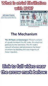 What is atrial fibrillation with RVR?