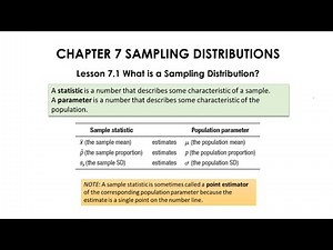 What is a sampling distribution