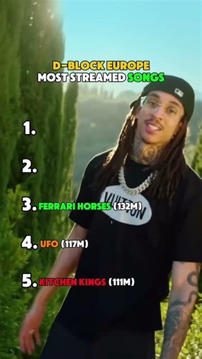 D-Block Europe Most Streamed Songs #rap #spotify