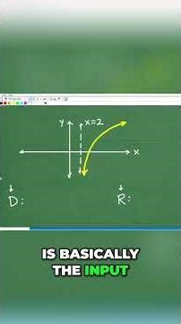 Domain and Range Explained Function Input & Output #maths #math #algebra #functions #education