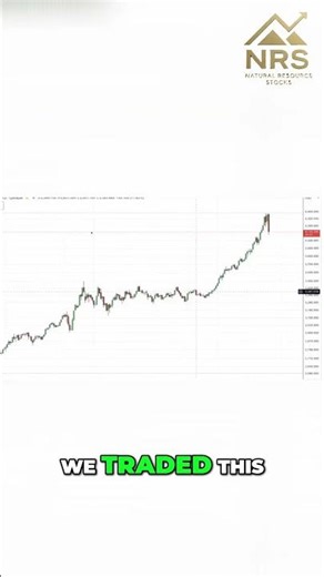 Successful Silver Trade Setup Explained #shorts
