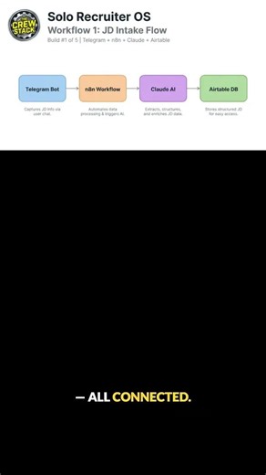Solo Recruiter OS — The Airtable database behind an AI recruiting system #shorts