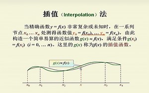 拉格朗日插值