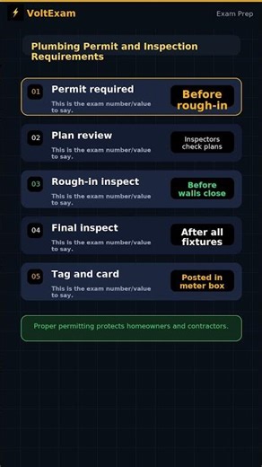 Permit Inspection — PLUMBER Exam