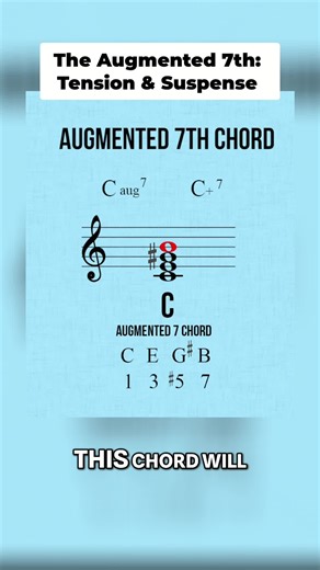 Unlock the mystery of the Augmented 7th chord! Learn its sound and how to use it in your music. #MusicTheory #ChordProgression #AugmentedChord #MusicianLife