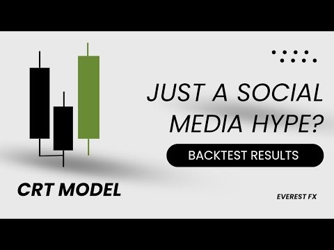 I Backtested CRT/CCT for 3 Months. Here’s the Brutal Truth. #viral #forextrading #ictconcepts