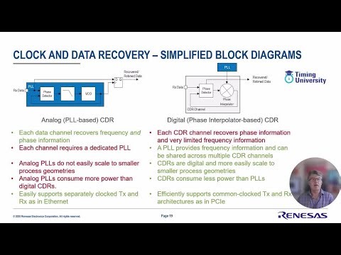 SerDes Physical Layer Building Blocks and Jitter Transfer Functions- Part 2B