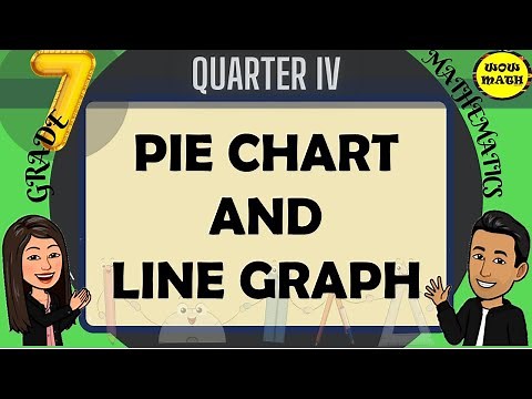 PIE CHART AND LINE GRAPH || GRADE 7 MATHEMATICS Q4