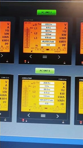 Metasys BAS System | GGT Graphics – Power Analyzer Readings Explained #shorts #buildingautomation