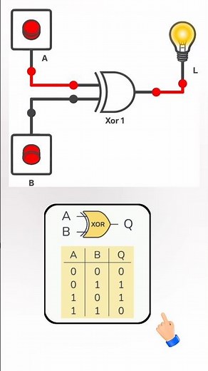 XOR Gate Explained.