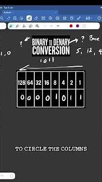 Binary to Denary Conversion Simple Step by Step Guide #computerscienceeducation