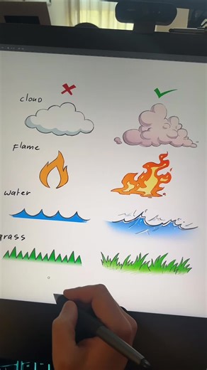 Master Drawing Forms for Better Art