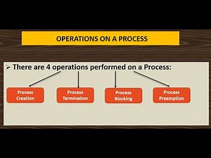 Operations on Process Explained in Detail | Operating System #os #memory #cpu #process #ram #thread