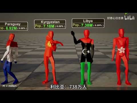 World Population Rankings: Top 100 Countries and Territories