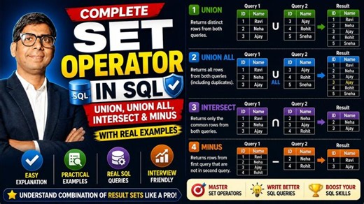 Complete Set Operator | UNION vs UNION ALL | INTERSECT vs MINUS | Oracle SQL Explained | Shambhu IT Training .