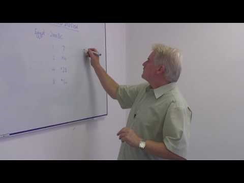 History of Mathematics : Who Invented Division?