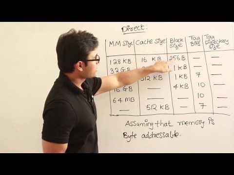 Direct mapping problems