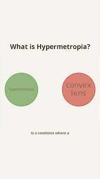 Hypermetropia Explained: What It Is & How It's Corrected