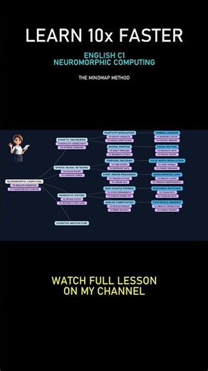 C1 English Neuromorphic Computing Vocabulary 10x Faster | Mindmap Method