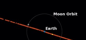 Earth is Saved From Feared Asteroid Strike