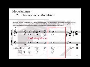 Modulations | 2. Enharmonic Modulation | Harmony Theory