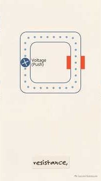 How ohm's law control electricity? #class12physics #science #ohmlaw