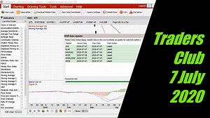 Traders Club 7-Jul-2020 | ChartNexus Stock Charting Software