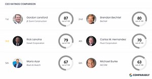 Kiewit Corporation Competitors