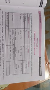The Three Fundamental Particles in an AtomThe three fundament... | Filo