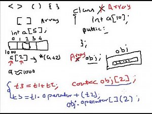 Overloading of subscript operator in C++