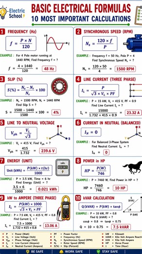 Electrical Important Formulas | Basic Electrical Engineering Formulas | Electrical Formula
