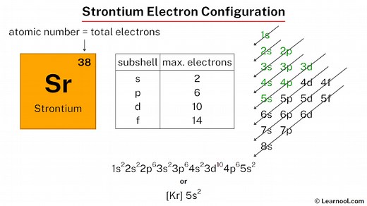 Strontium electron configuration - Learnool