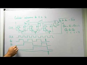 Diseño de Contadores Asíncronos