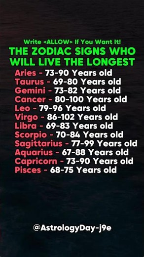 The Zodiac Signs Who Will Live The Longest (According to Astrology) #zodiac #astrology #horoscope
