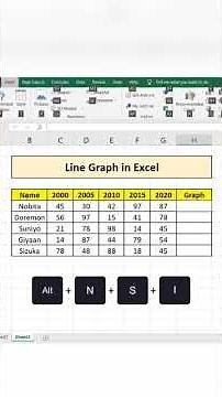 Create Clean Line Graphs in Excel for Trend Analysis