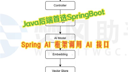 Spring Boot 接入 DeepSeek 实战：Spring AI 调用大模型完整流程【Java后端首选SpringBoot】：第13站