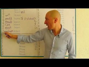 TODOS LOS TIEMPOS BÁSICOS del inglés en 10 minutos,LESSON-7