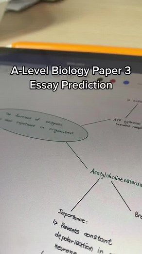AQA A-Level Biology Paper 3 Essay Predictions