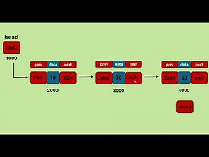 Doubly Linked List in C | Deletion at the End | Data Structures Tutorial - 11