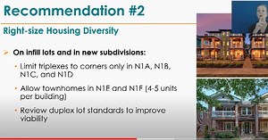 In a retreat from density goals, Charlotte proposes limiting triplexes to only corner lots