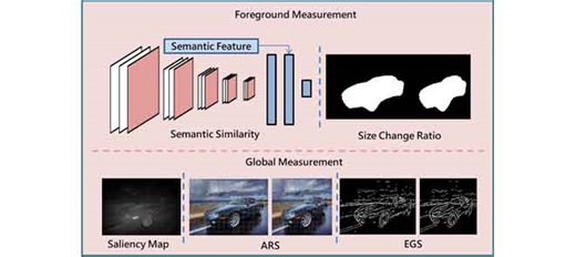 A Content-Aware Image Retargeting Quality Assessment Method Using Foreground and Global Measurement