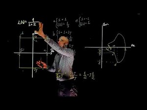 L18E107 Control Systems Lecture 18 Exercise 107: The Nyquist stability criterion practice exercise